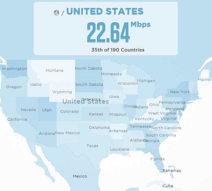 United States has a Need for Speed