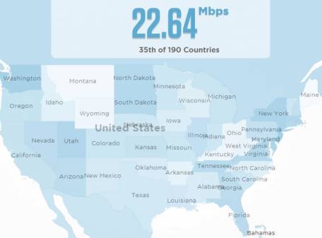 Internet Usage in the US