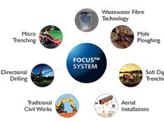 SiFi Networks’ Wastewater Fiber Technology Patent Granted