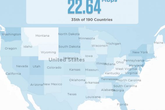 Internet Usage in the US